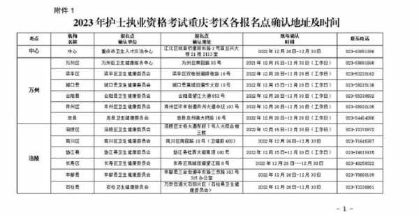 护士考试2017年报名费（护士职业资格考试报名费）