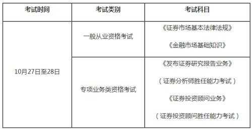 证券业从业人员资格考试报名（证券业从业人员资格考试报名条件）