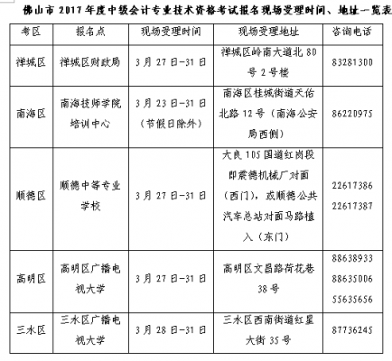 广东中级考试报名条件（广东中级考试报名条件要求）