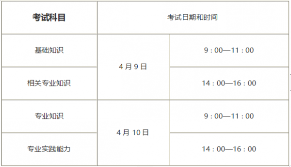 护师考试题报名时间（护师考试时间表）