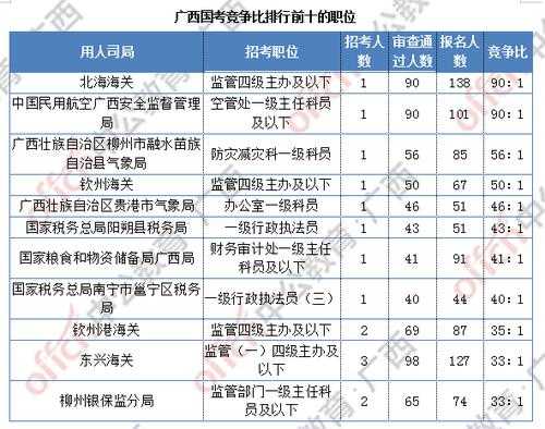 广西人资考试能报名了吗（广西人力资源证报考条件）