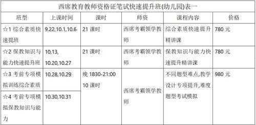 天津幼师考试报名条件（天津考幼师证报名流程）