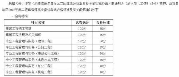 2018年建筑b证考试报名（建筑b证考试分数分布）