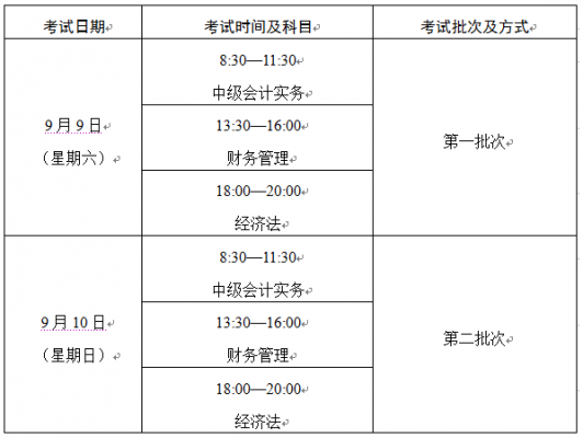 会计中级2017考试报名（2017年会计中级职称考试报名时间）