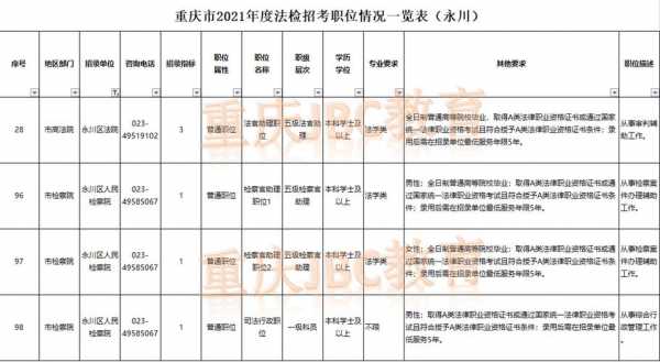 法检招录考试怎么报名人数（2021法检招聘公告）