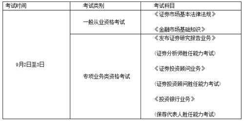 证券考试2017报名时间（证券考试2017报名时间是几号）