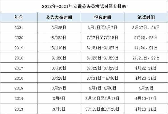 每年公安考试报名时间（每年公安考试报名时间表）