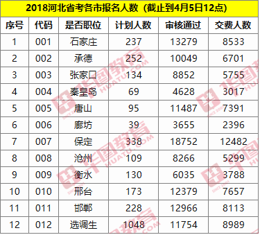 河北统计考试报名2018（河北省考统计）