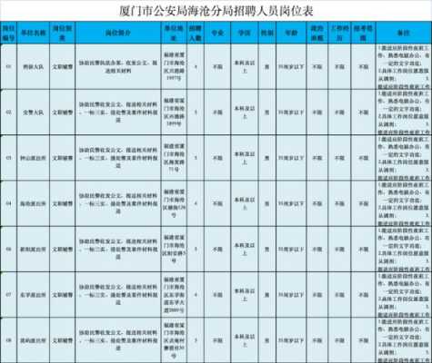 莆田辅警考试报名人数（莆田辅警工资多少）