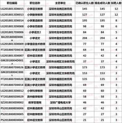 深圳教师招聘考试报名（深圳教师招聘考试报名人数）