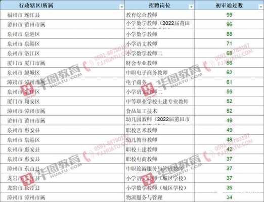 福建幼师招聘考试报名网（福建省幼儿教师招聘考试时间）