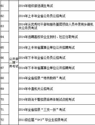 新源县公务员考试报名（新源县公务员考试报名时间）