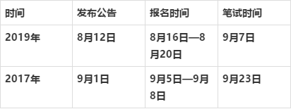 2020年9月报名考试（2020年九月份考试的是什么）