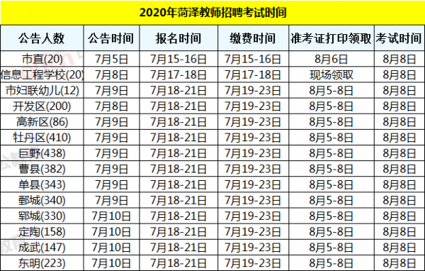 山东菏泽在编考试报名时间（2021山东菏泽教师编考试时间公告）