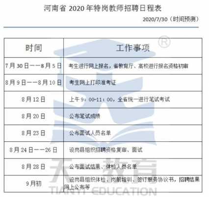 招教考试报名条件2018（招教考试报名条件2019河南）