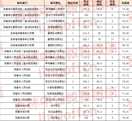 珲春公务员考试报名（珲春市事业单位考试）