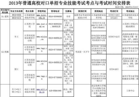 江苏省技术考试报名时间（江苏省技能考试）