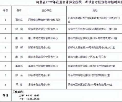 河北会计考试报名费用（河北会计考试报名费用多少钱）