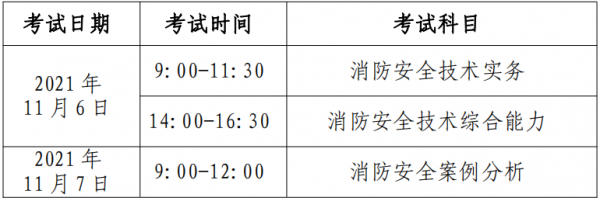 消防一级考试报名时间（一级消防考试时间表）