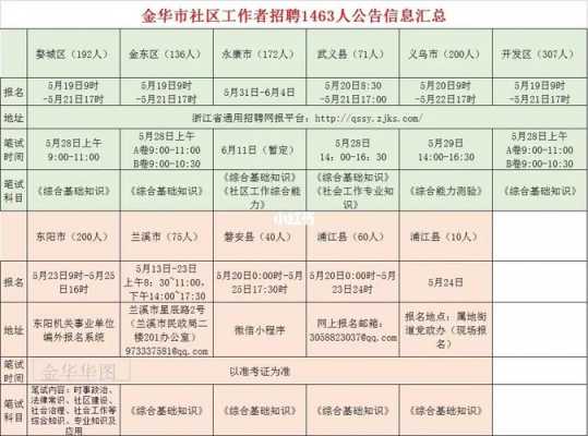 社区考试通常报名后多久（社区考试一般在报名后的几天）