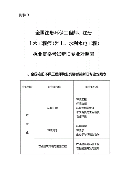 岩土工程博士考试报名时间（岩土工程博士考试报名时间表）