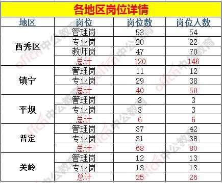 安顺市直考试报名人数（安顺市事业单位报考人数）