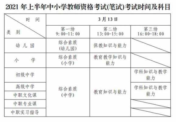 教师证报名在哪里考试地点（教师资格证报考是在哪里报考）