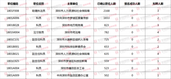 深圳公务员考试报名app（深圳公务员考试报名费）