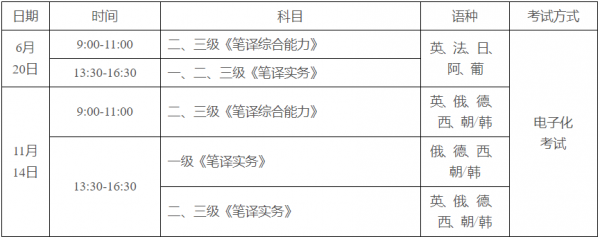 三级口译专业考试报名时间（三级口译考试报名时间2021）