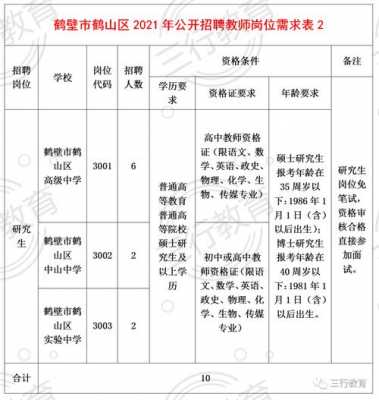 鹤壁招教考试报名首页（鹤壁市教师招聘信息网）