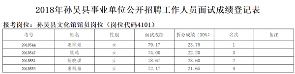 孙凤红公务员考试报名（孙吴公务员考试网）