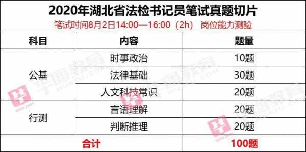 2019江西法检考试报名（2021年江西省法检考试）