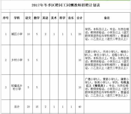 蚌埠市区聘教师考试报名（蚌埠教师招聘考试报名）