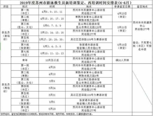 苏州救生员考试报名（苏州救生员考试报名网站）