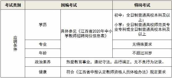 湖南国编考试报名（湖南国编教师报名条件）