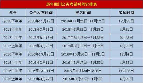 19年事业编考试报名时间（2019年事业单位报名和考试时间分别是?）