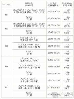 日语等级考试报名时间（日语等级考试报名时间下半年）