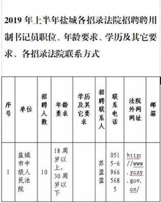 书记员考试报名人数（书记员考试报名时间）