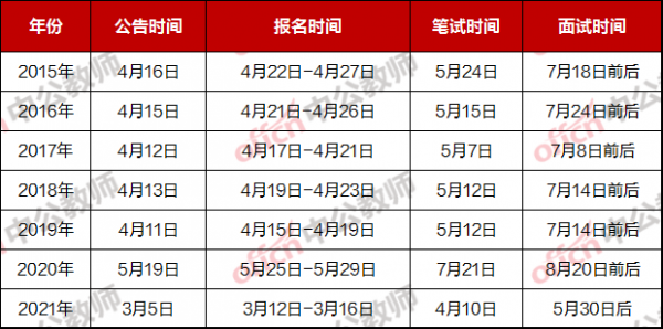 2016国编考试报名时间（国编考试时间2019）