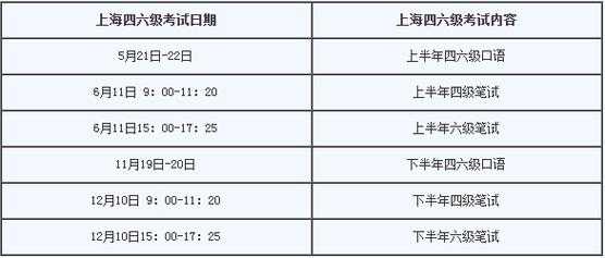 上海六级考试报名18（上海六级考试报名时间）