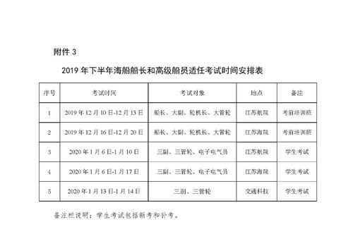 船员考试补考很难报名（船员考试补考很难报名吗）