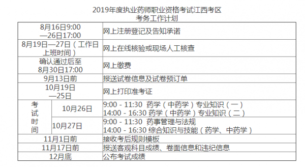 15初级药士资格考试报名（报考初级药士报名时间）