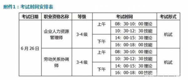 人事考试报名时间（人力资源管理师证报名时间）