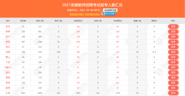 安徽教师编制考试报名（安徽教师编制考试报名情况）
