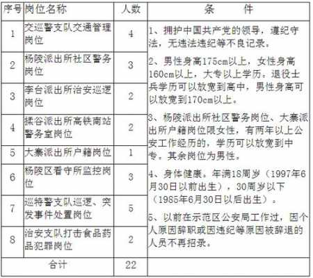 陕西榆林招警考试报名（榆林协警招聘考试）