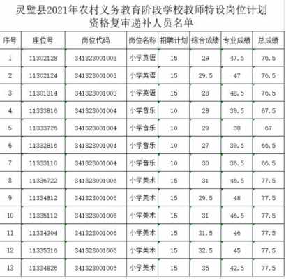 广西桂平特岗考试报名入口（广西桂平特岗教师公告）