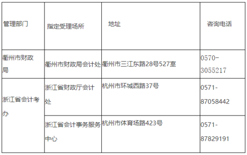 衢州编制考试报名时间（衢州编制考试报名时间查询）