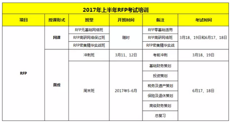 chfp考试报名条件费用（chfp难考吗）