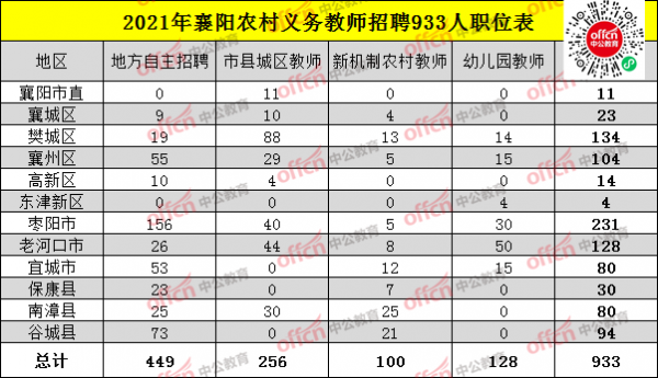 襄阳教师考试报名审核地点（2021襄阳教师招聘报名时间）