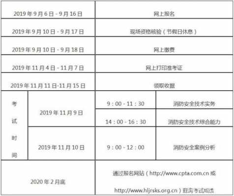 注册消防工程师考试报名（注册消防工程师考试报名费多少钱）